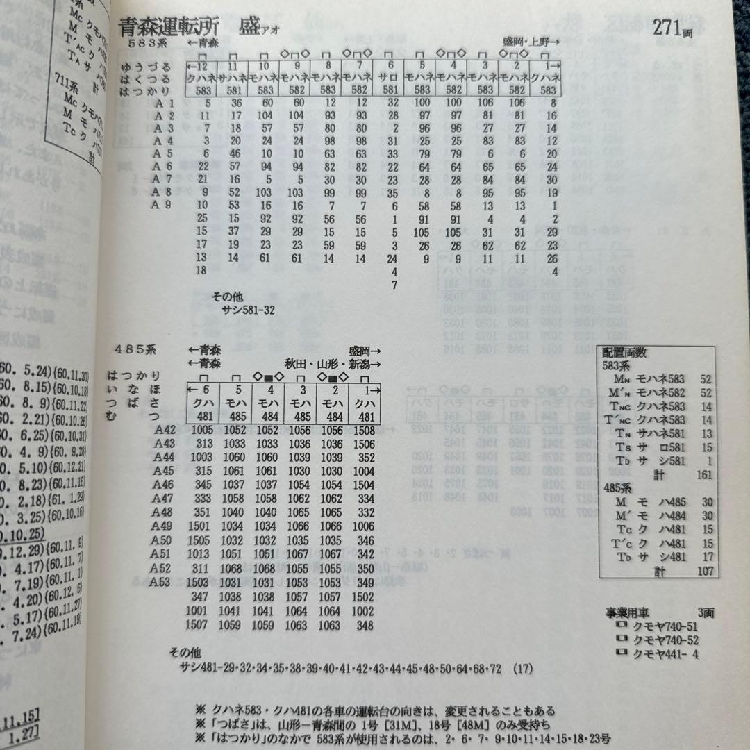国鉄電車編成表86年版　ジェー・アール・アール