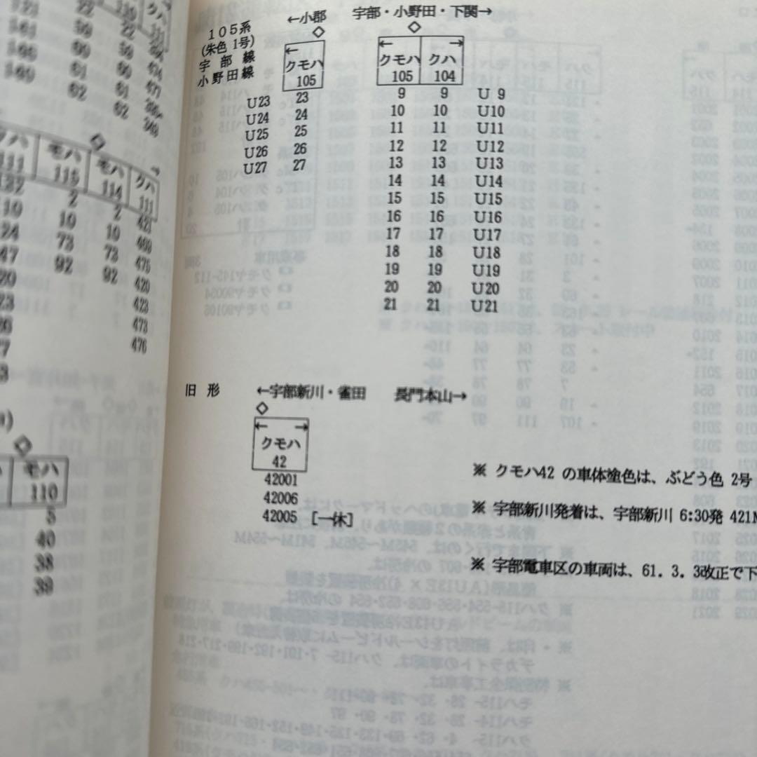 国鉄電車編成表86年版　ジェー・アール・アール