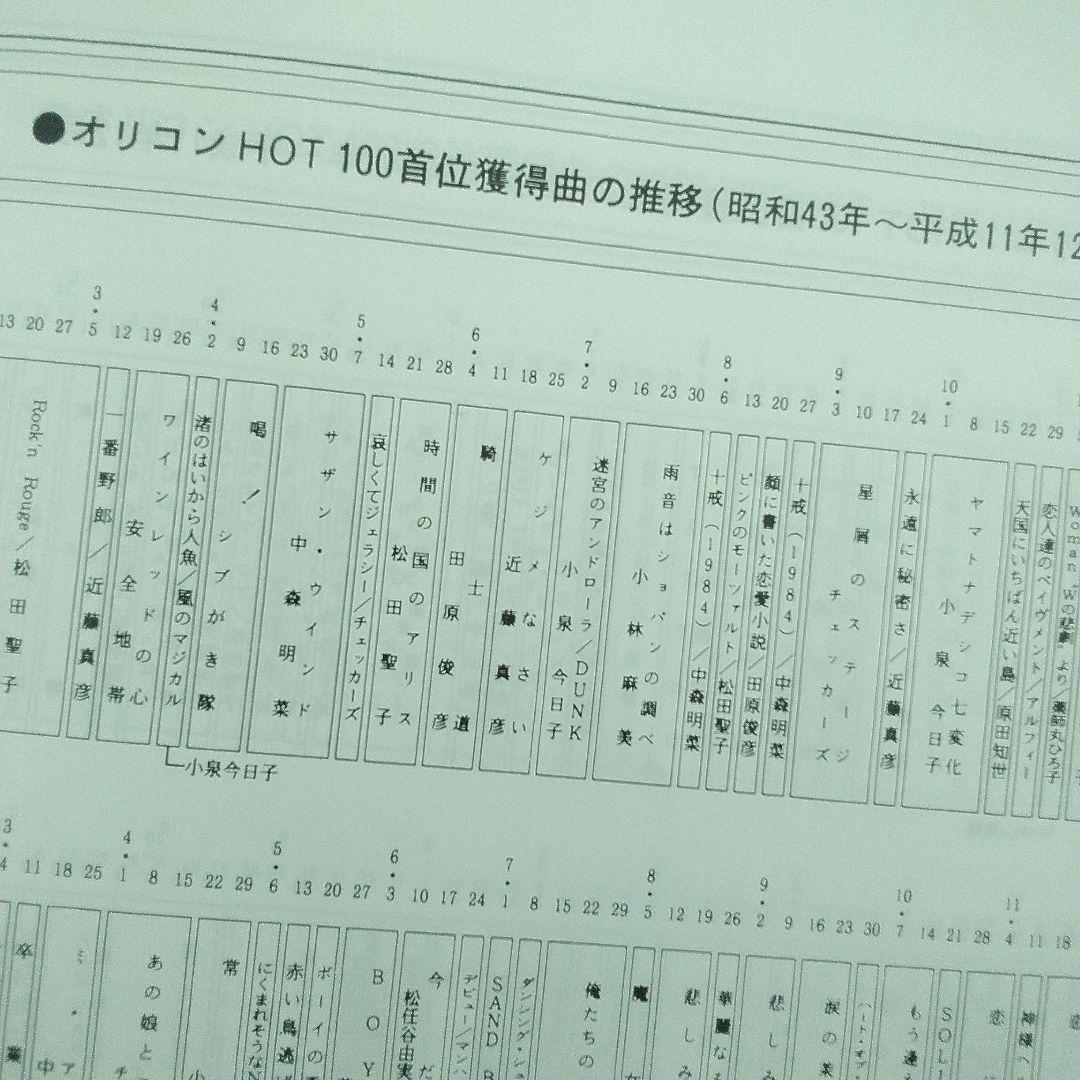 オリコン年鑑2000年　ORICON　90年代　1999年