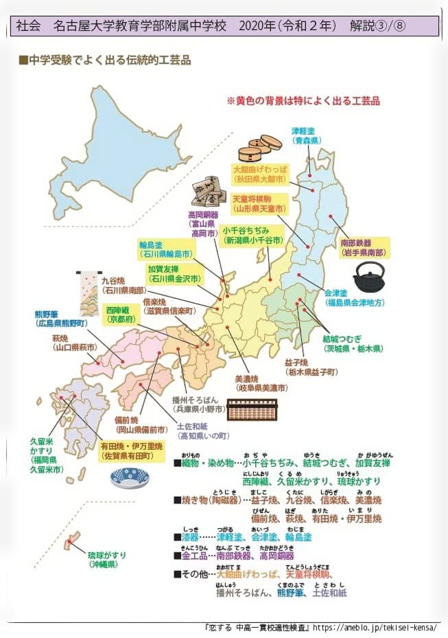 名古屋大学教育学部附属中学校　入学試験問題(中学検査)解答・解説集