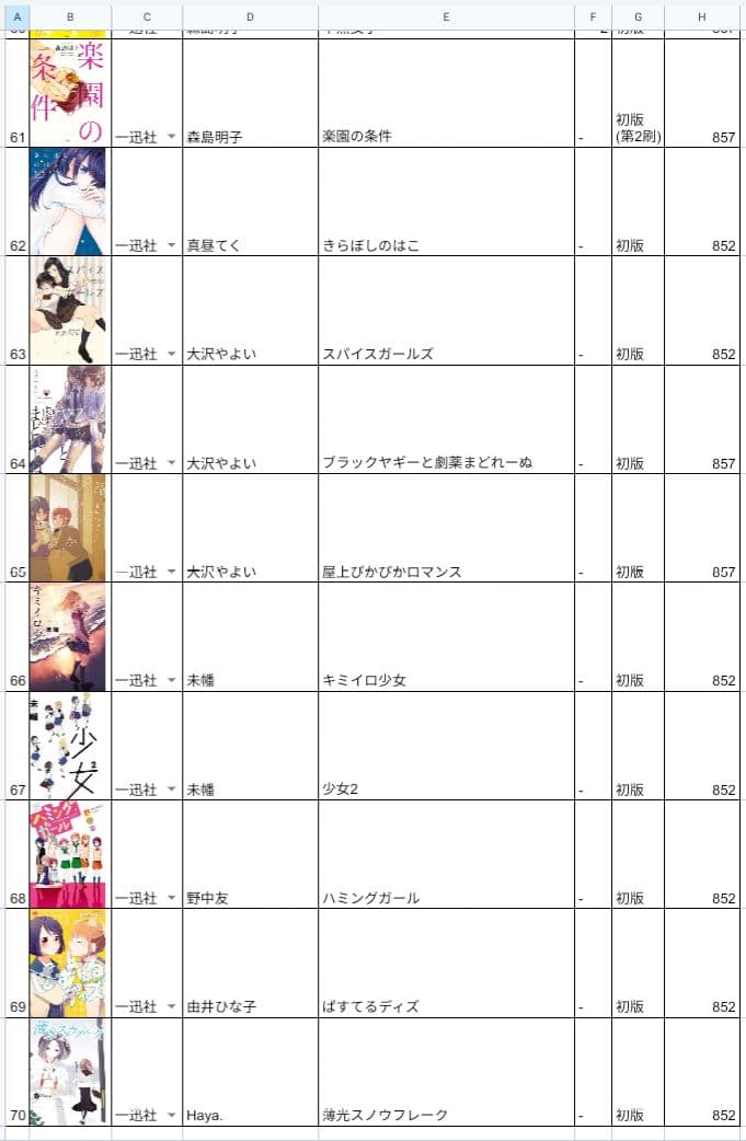 【コミック】セットNo.1（一迅社の百合セット）