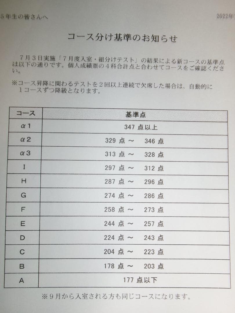 サピックス＊５年 小５／７月度 入室 組分けテスト＊２０２２年７月＊原本