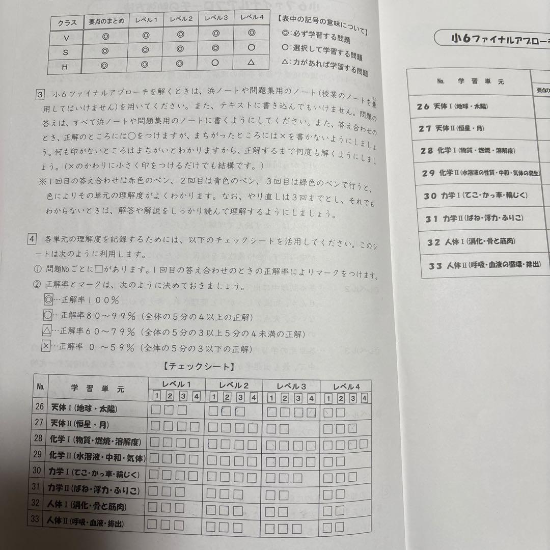 浜学園　6年生 理科 教材セット　一年分
