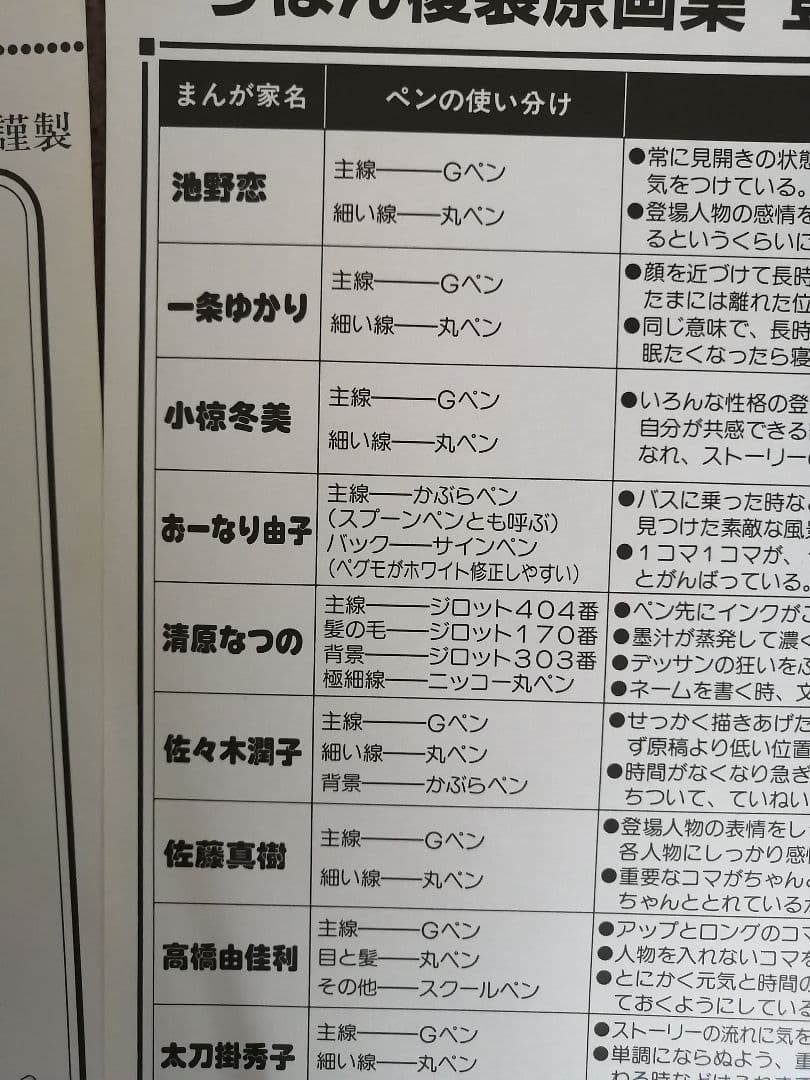 Ｗ最終値下げ‼️高級品‼️希少品‼️りぼん複製原画集　全14枚‼️