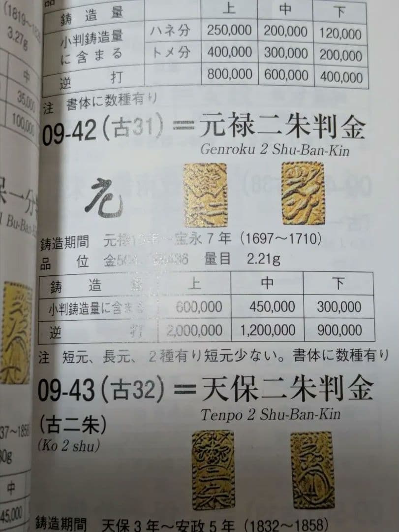 パ*ん様 元禄二朱金
