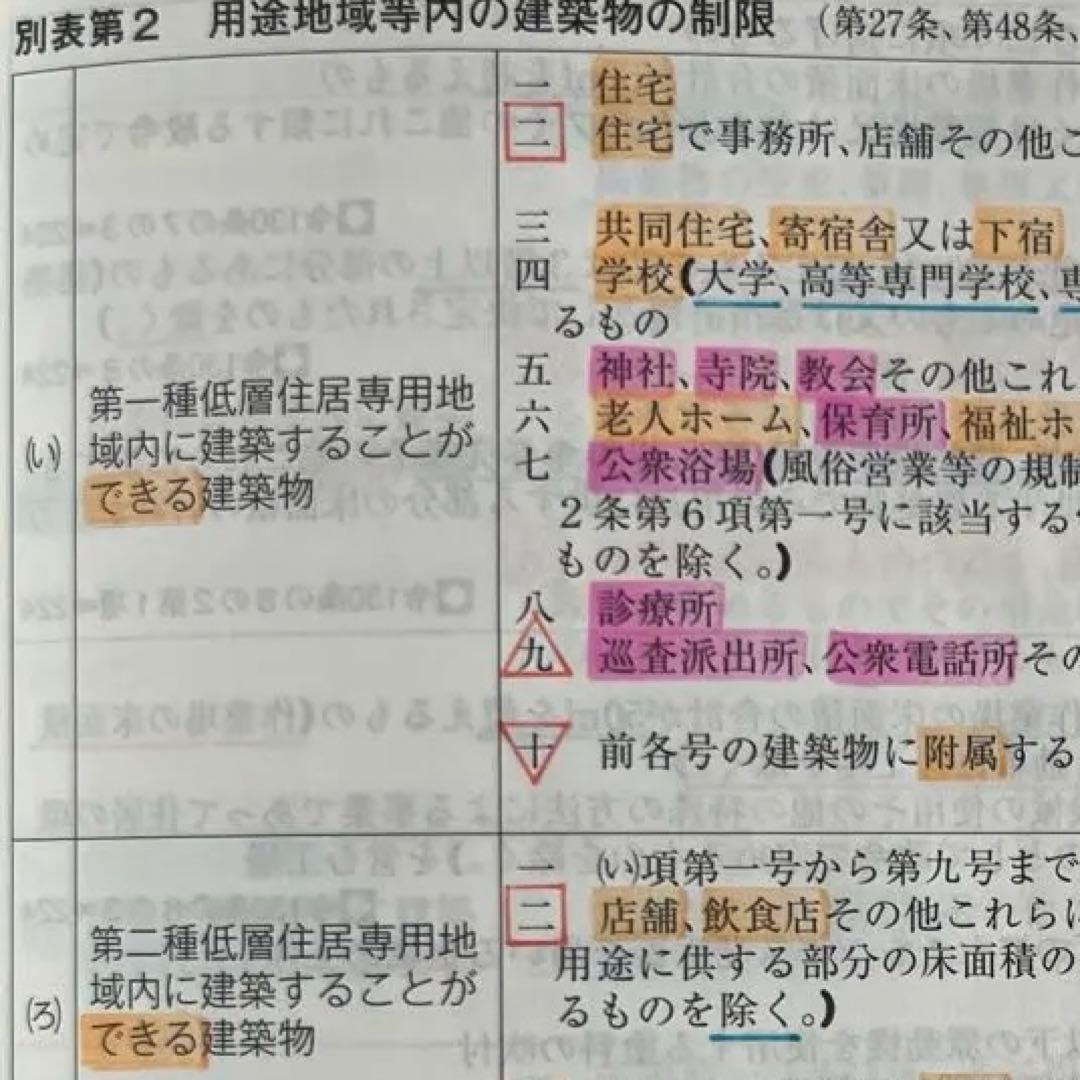 早い者勝ち‼️ TAC 建築関係法令集 建築基準関係一級建築士 2025 令和7年