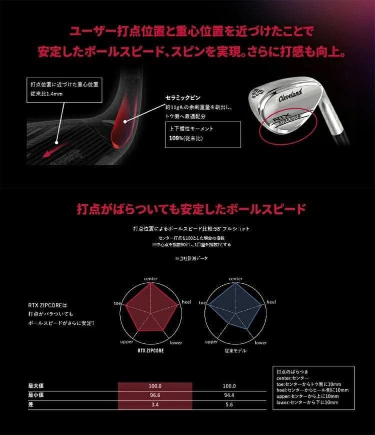 新品 レフティー RTX ZipCoreウェッジ 60° DG S200 左利き