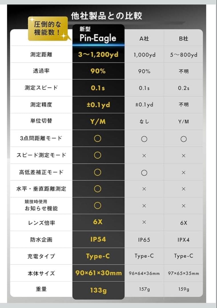 ピンイーグル　Pin-Eagle　ゴルフ　レーザー距離計