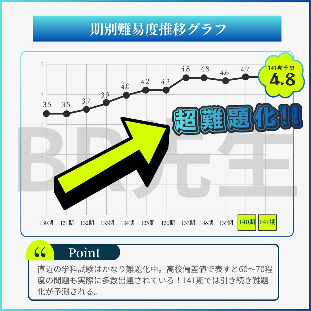 141期ボートレーサー試験完全予想問題第1-20弾［解答＆完全解説付］