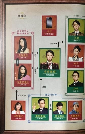 貴族探偵 DVD【相葉雅紀】