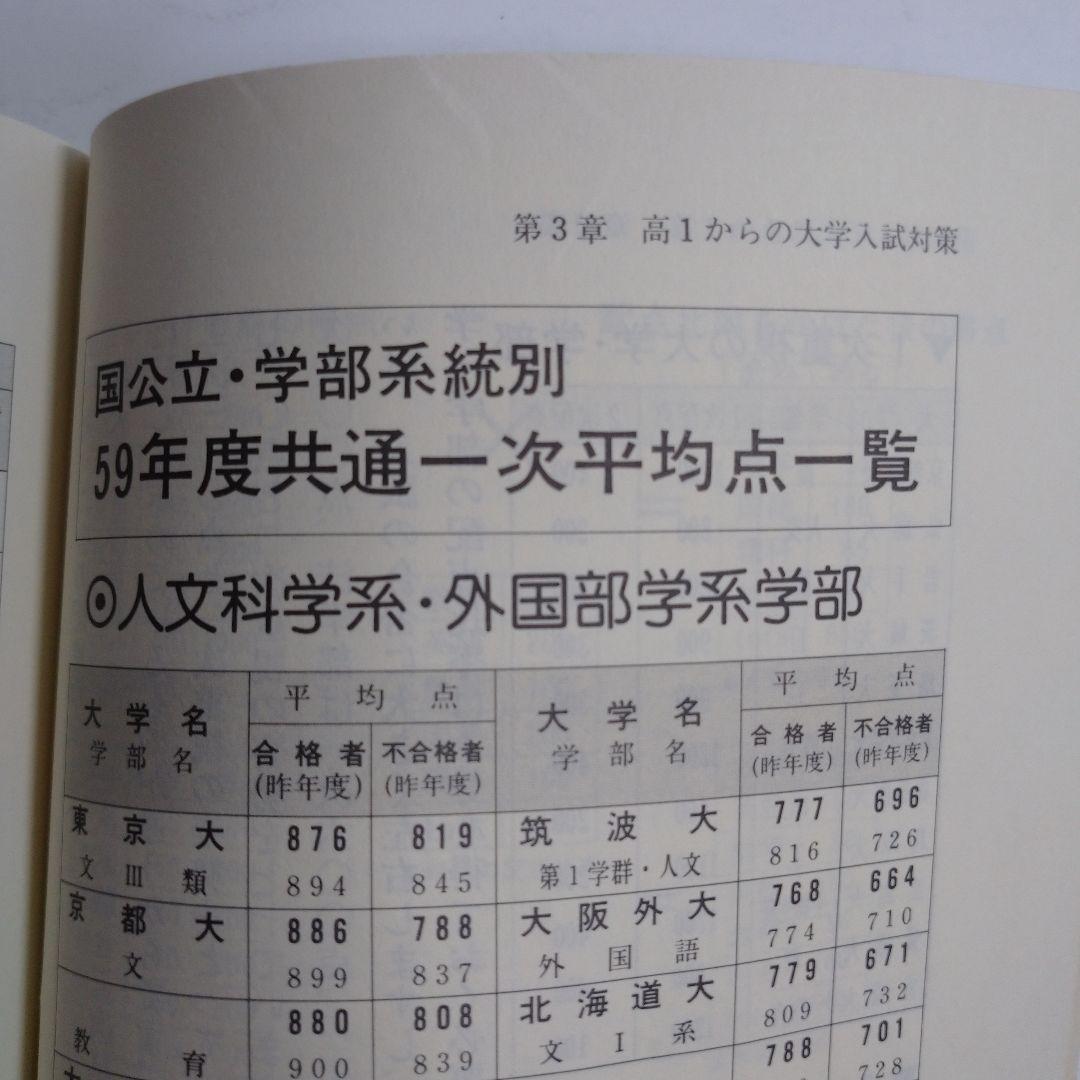 高一Challenge 志望大V作戦 昭和59年
