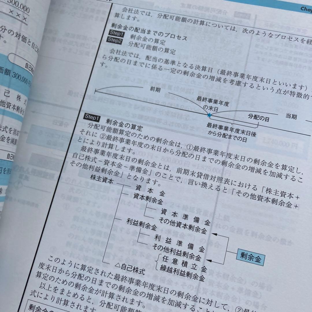 建設業経理士1級 財務諸表 過去問題集　第1〜33回【5冊セット】