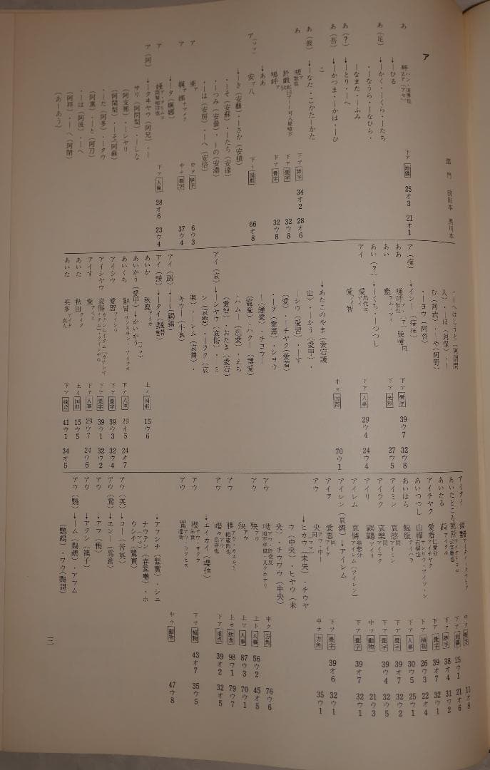 色葉字類抄 研究並びに索引 本文・索引編（中田祝夫・峯岸明編、風間書房発行）
