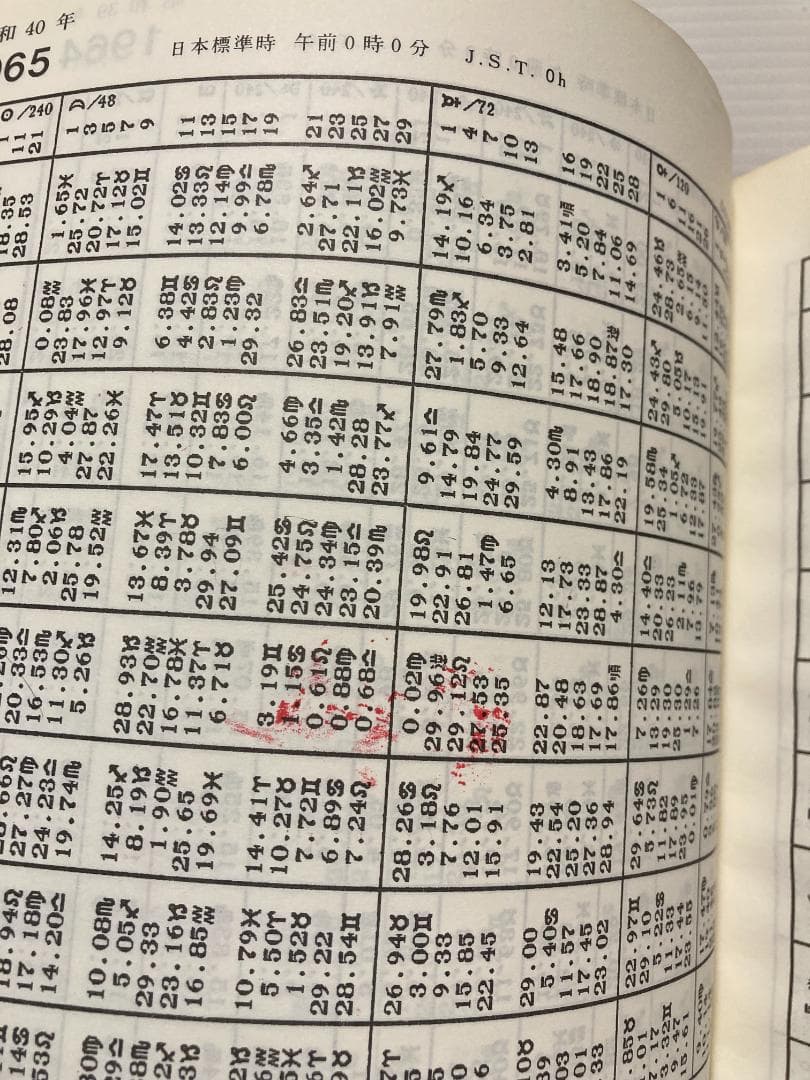 石川源晃　占星学教科書　第１篇　石川事務所　1978年発行