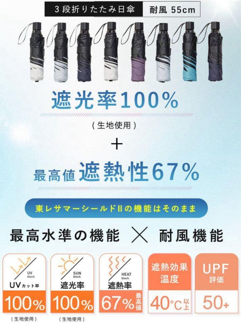 新品 COKAGE+ ACTIVE 自動開閉 切り継ぎ ミッドナイトブルー 日傘
