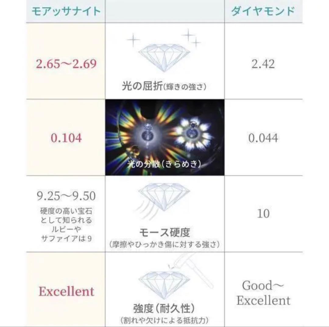【6号】モアサナイト フルエタニティ リング　3mm