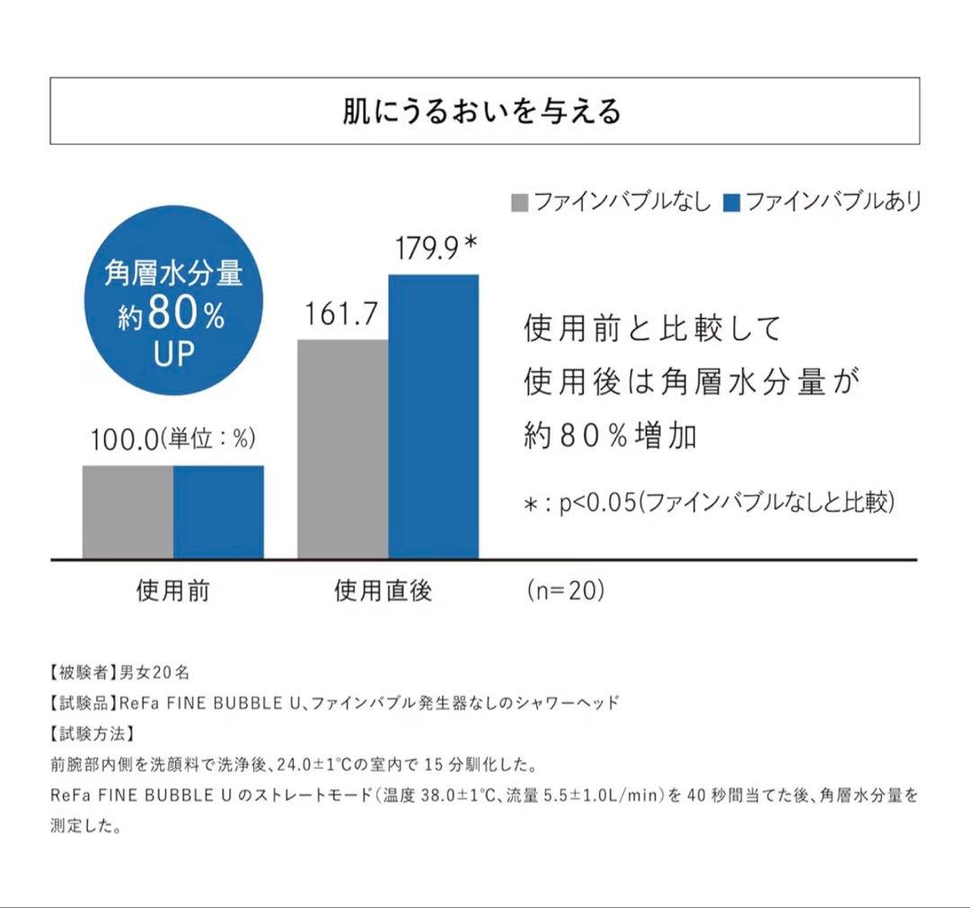 【外装未開封♪新品❤︎】リファファインバブル U ホワイト シャワーヘッド 正規品