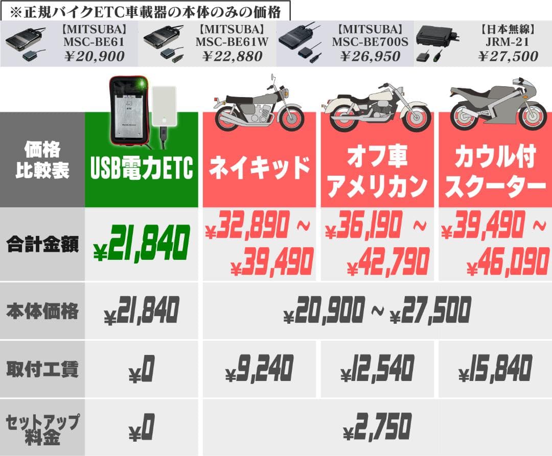 USB電源ETC車載器「軽自動車/バイク区分でセットアップ済み」#2