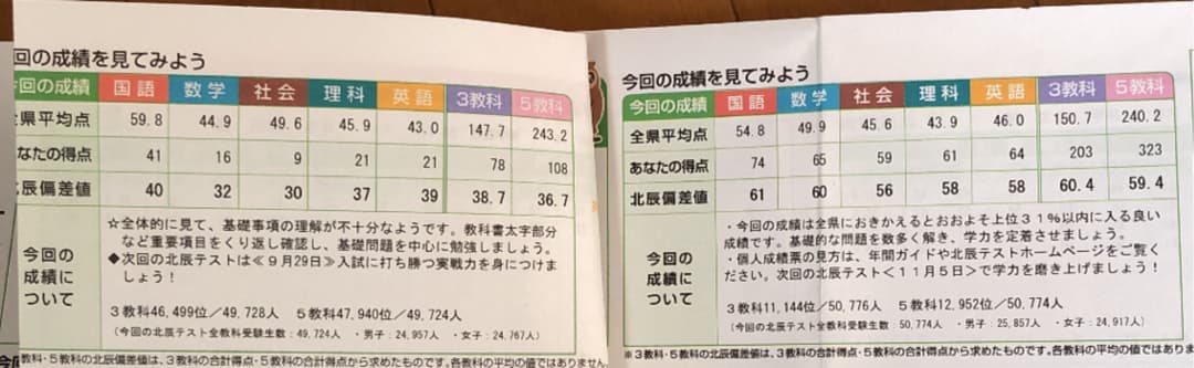 【最終価格】中学3年分 指導要項準拠テキスト