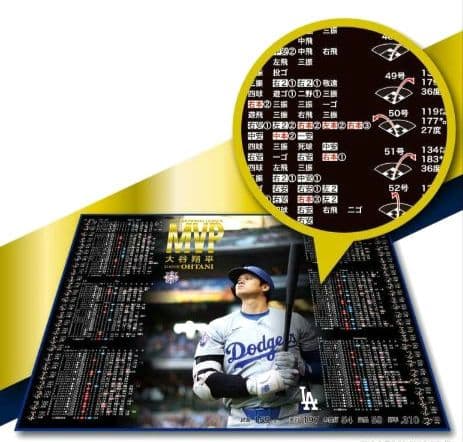 大谷翔平 ドジャース 2024 2025 NL MVP受賞記念プレミアムフレーム