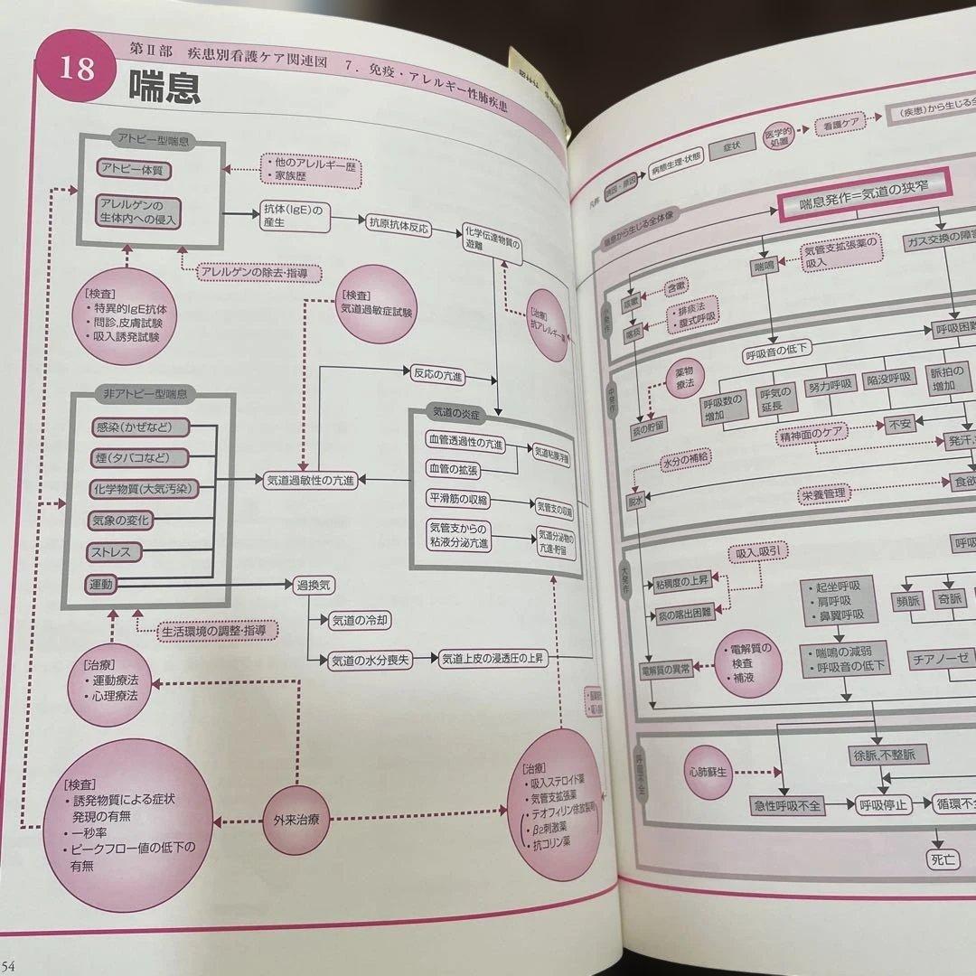 呼吸器関連　看護ケア6冊セット