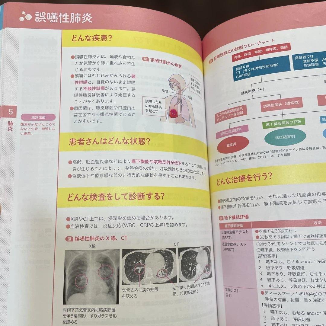 呼吸器関連　看護ケア6冊セット