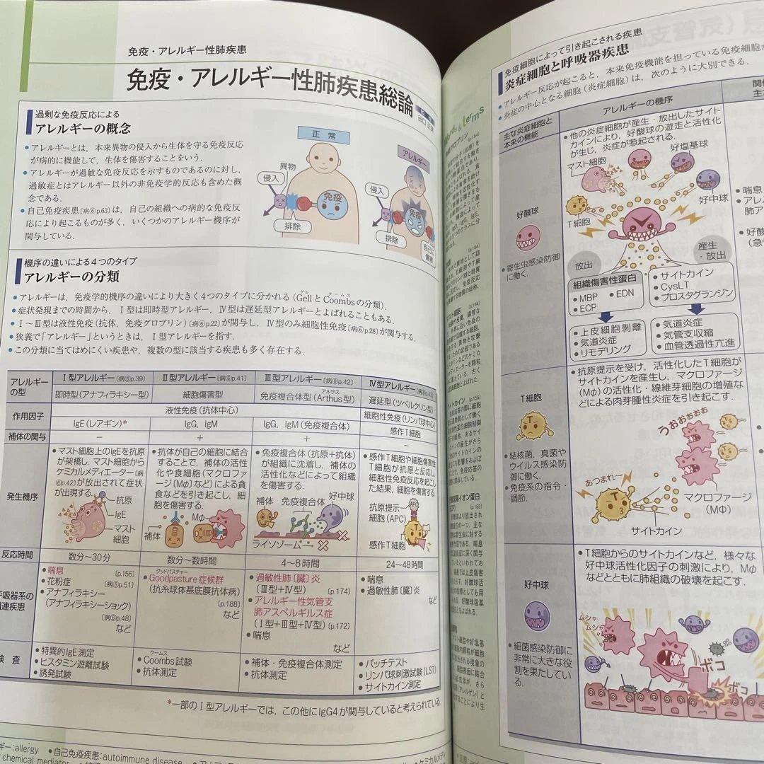 呼吸器関連　看護ケア6冊セット