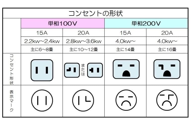 取付費込【製品安心保証付】東芝大清快 2020年 2.2kw 6-8畳