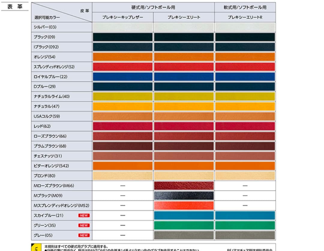 Global EliteRG 軟式ファーストミット　Dブルー　 サイン入り
