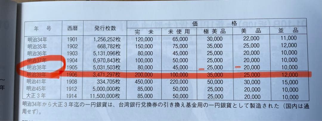 一圓銀貨　明治38年　円銀　本物