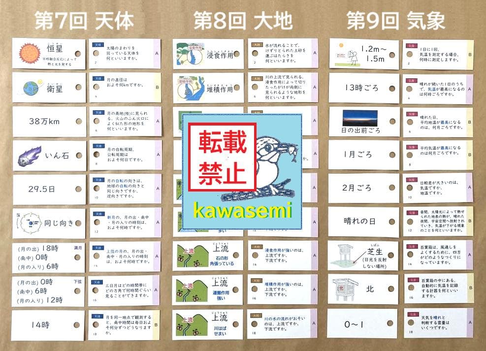 【take1115】カット済 理科の基本事項 知識編 暗記カードフルセット