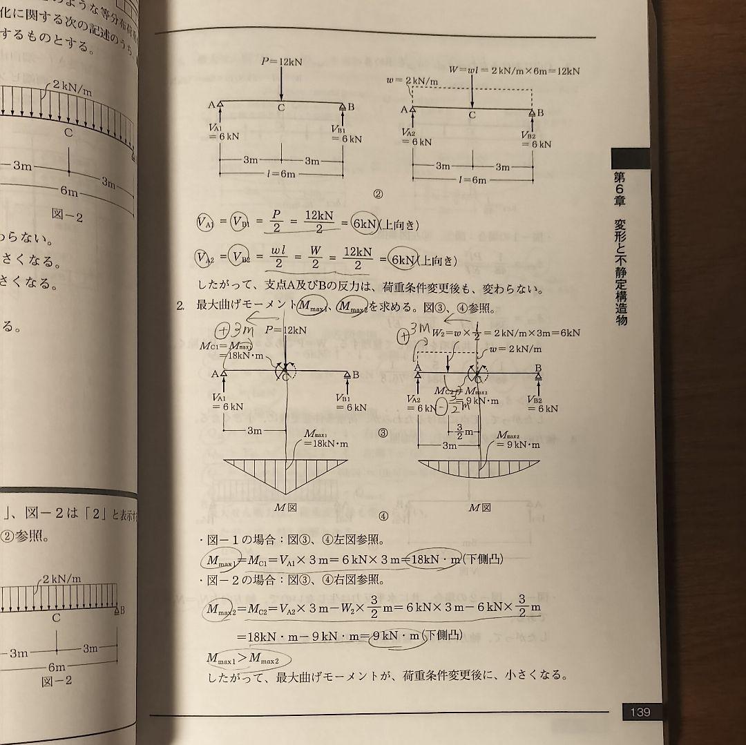 2025年版 2級建築士学科テキスト&問題解説集
