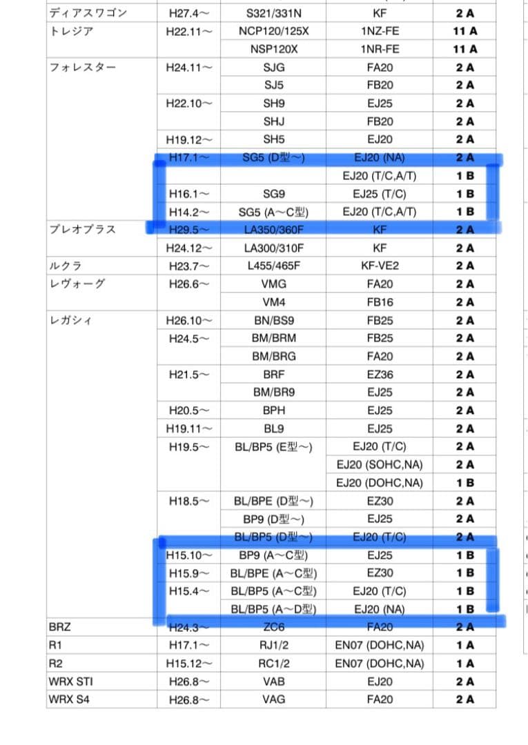 PIVOT 3 drive COMPACT スロットルコントローラー　THR