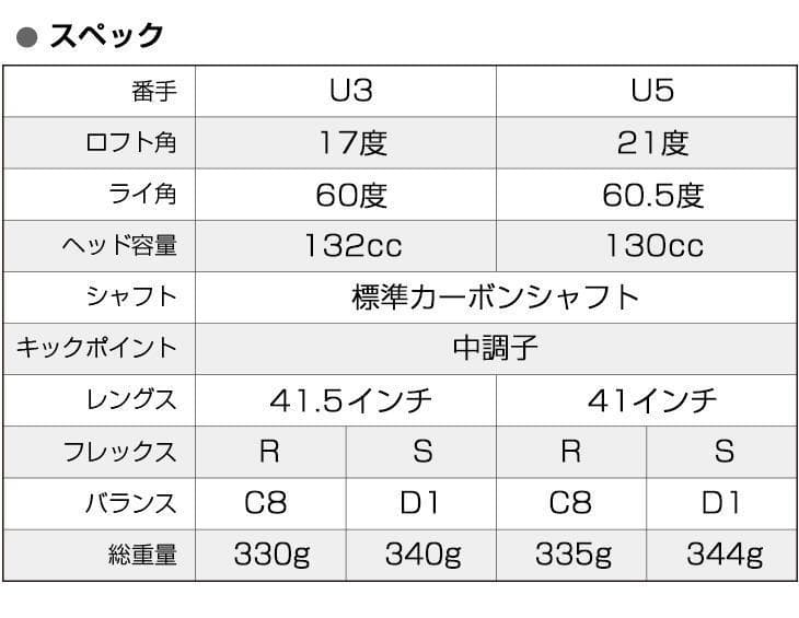 【新品】適合限界　マキシマックスブラックⅡドライバー+UT　3本セット