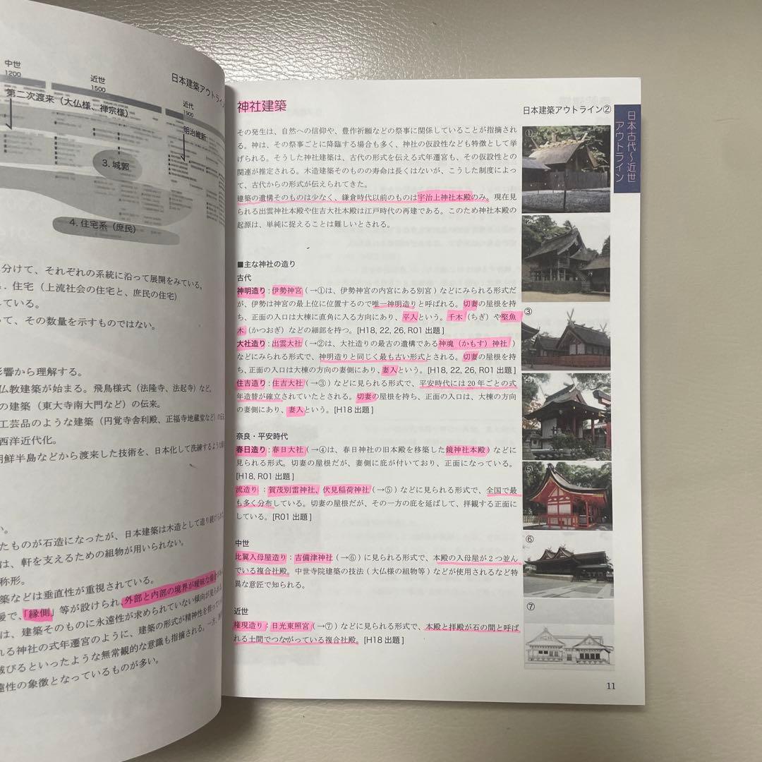 2025 コンパクト 建築作品集