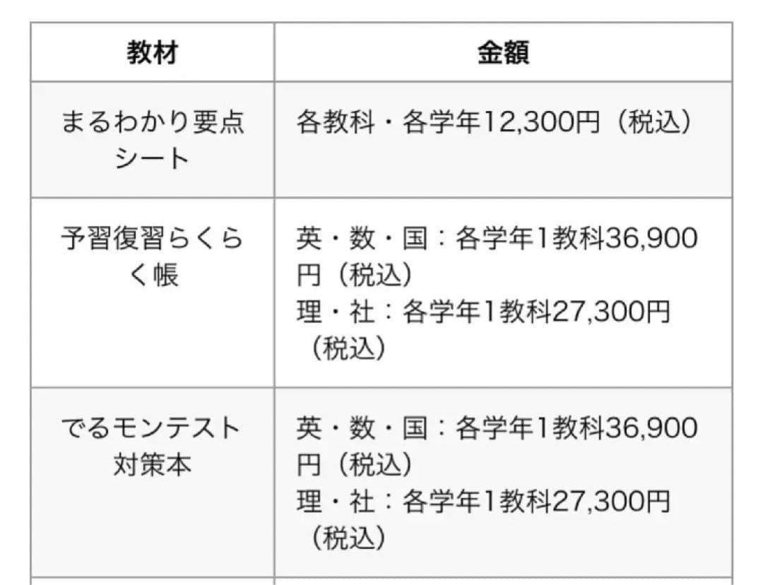 あすなろ教材・参考書　　　　　　　　　　　　　　　国語・中学3年間・大幅お値下げ