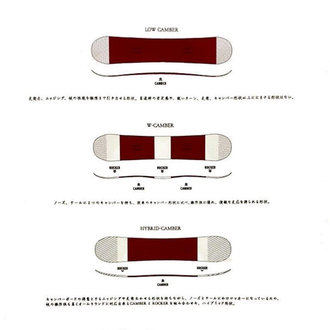 眞空雪板等2022/23 マクウセッパントウ 閃風 センプウ ダブルキャンバー