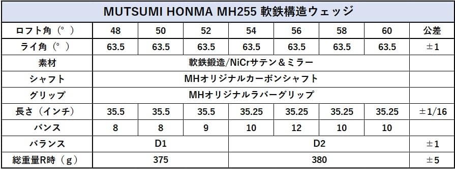 【新品】MUTSUMI HONMA MH255軟鉄鍛造ウエッジ 48,54,60