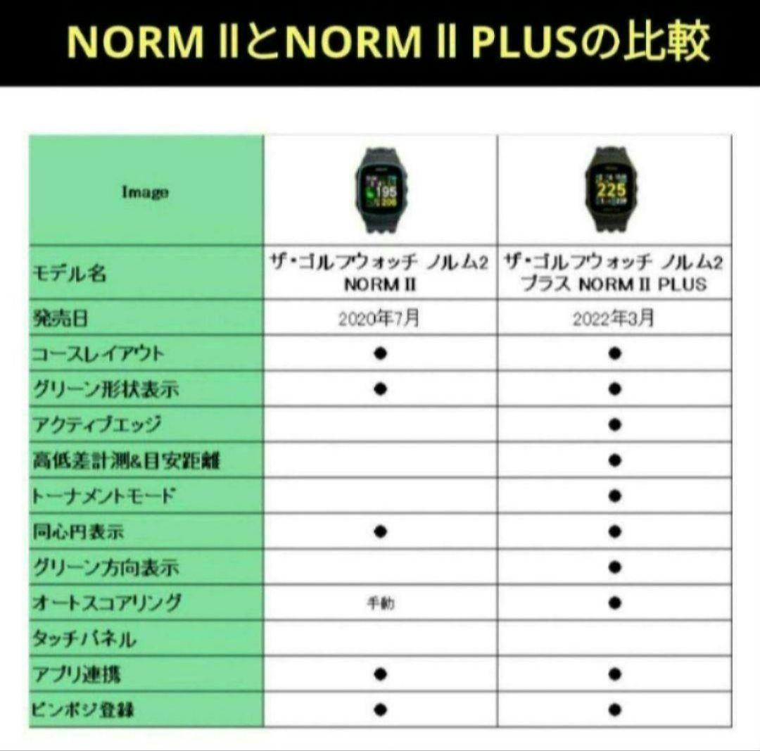 GREENON NORM Ⅱ PLUS 最新ファームウェア更新済み（送料無料）