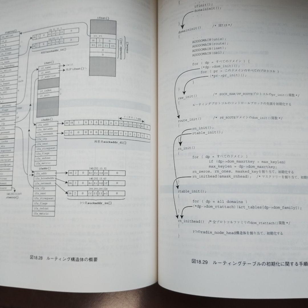 詳解TCP/IP v.2