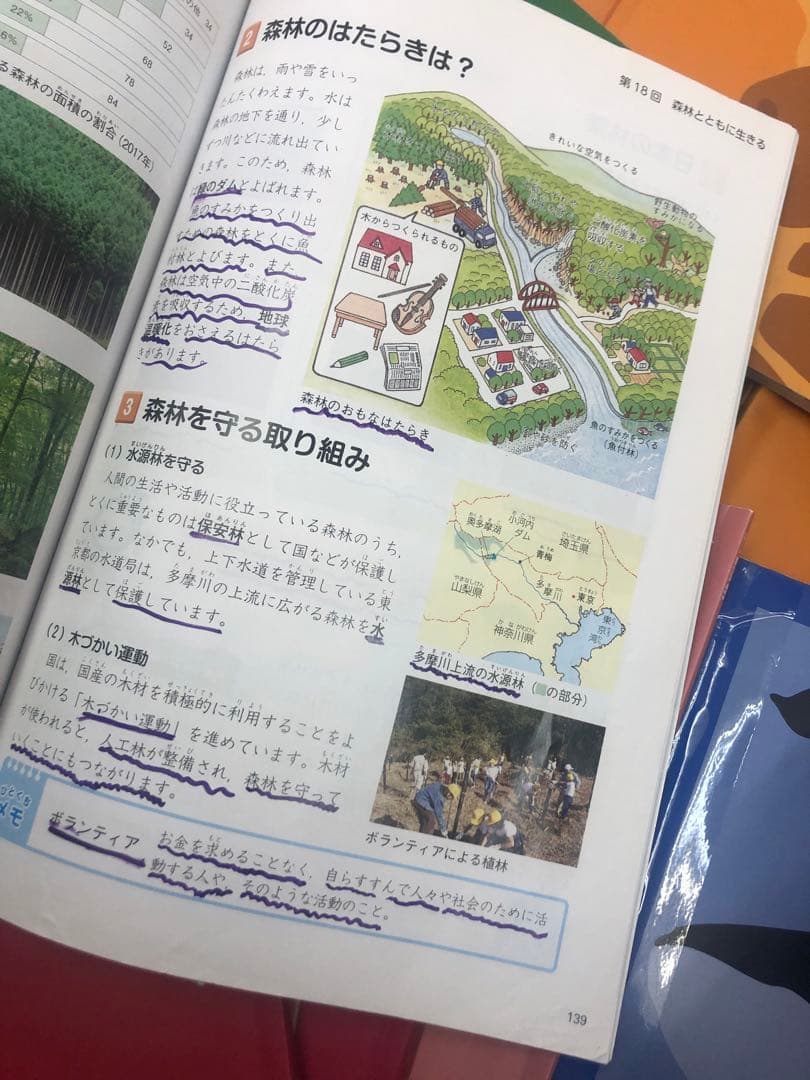 四谷大塚4年予習シリーズ国算理社/演習/漢字/計算上下　２０２２年度版　中古