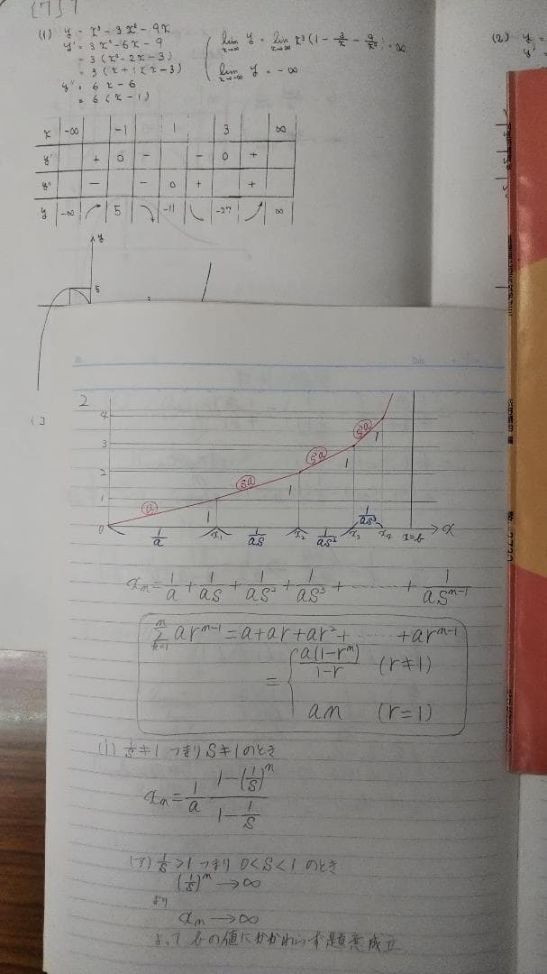荻野暢也　 基礎強化理系数学ゼミ　1994　代ゼミ夏期講習会テキスト