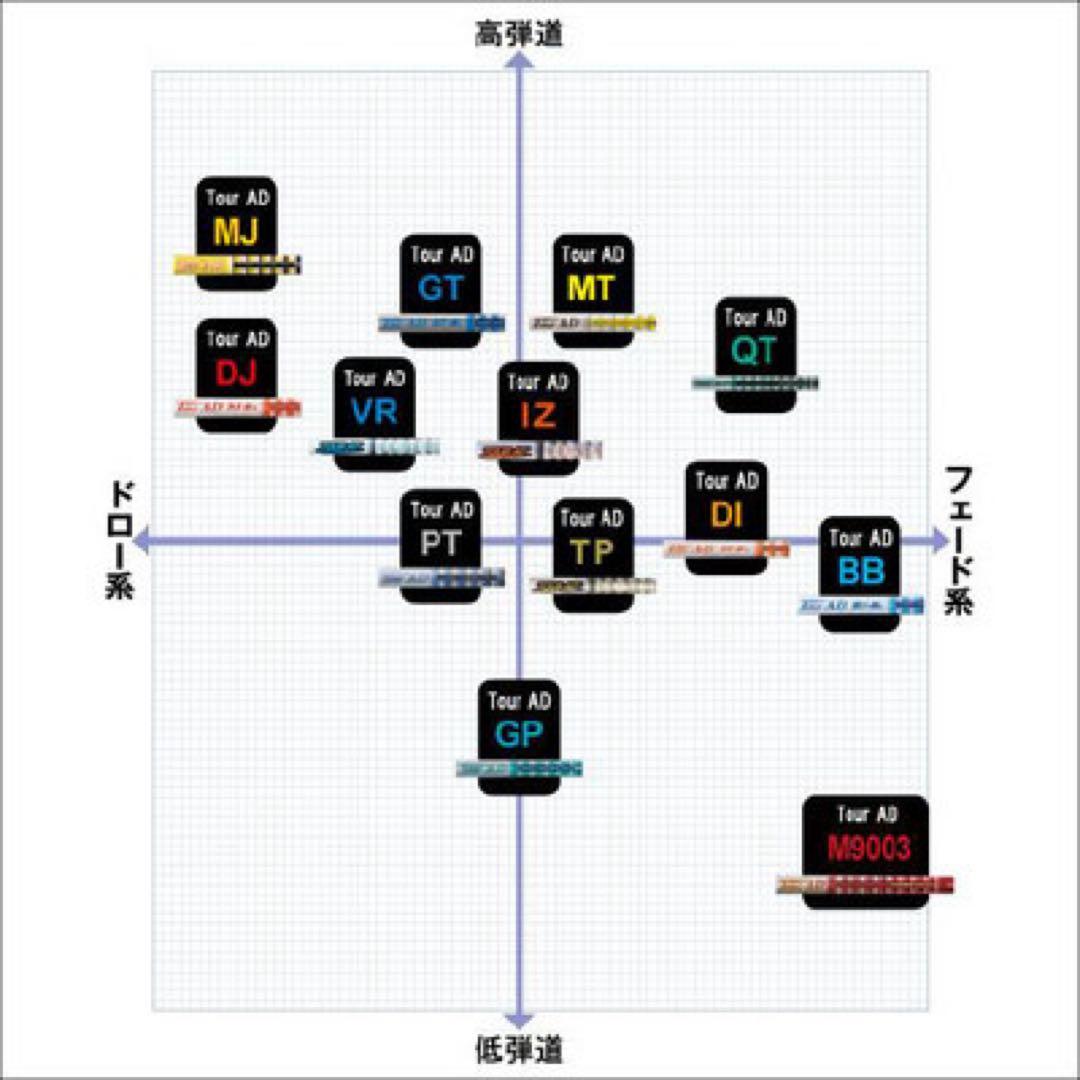 【中古・良品】タイトリスト 913d3 917F2 セット