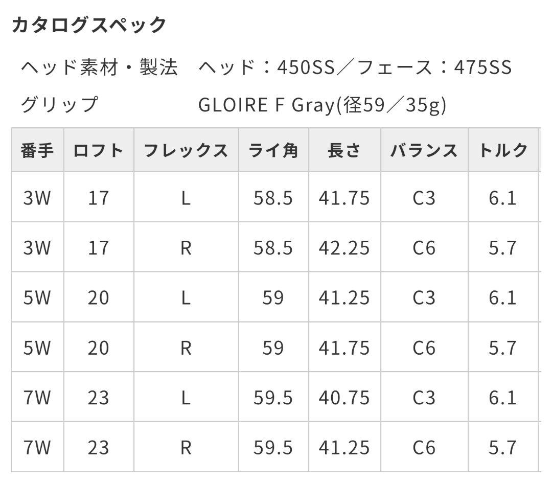 【最終価格】GLOIRE フェアウェイウッド 5W（レディース）