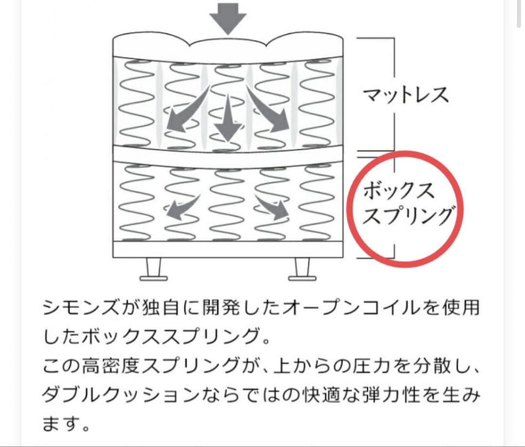 シモンズ（Simmons）ボックススプリング