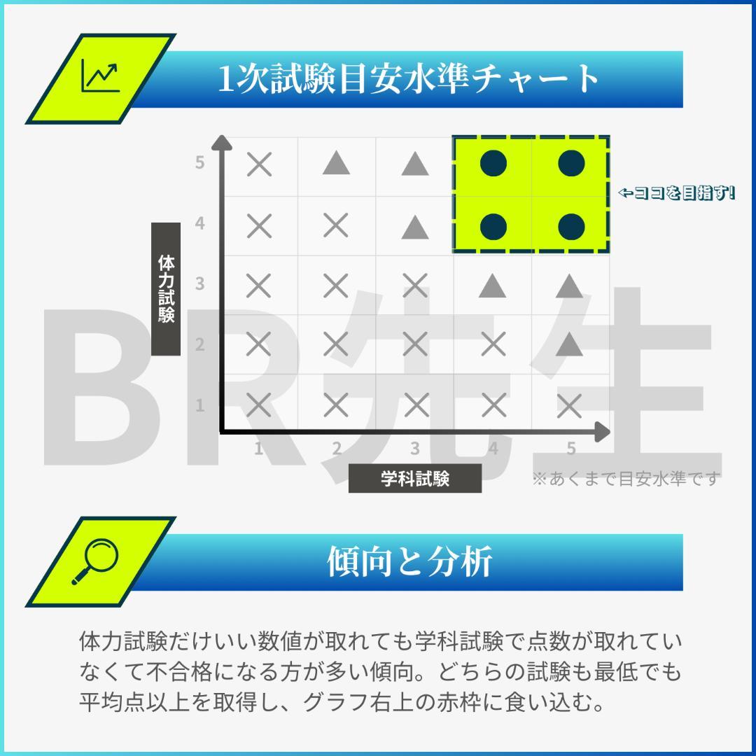【全600問】139期ボートレーサー試験完全予想問題第1-10弾［解答＆解説付］