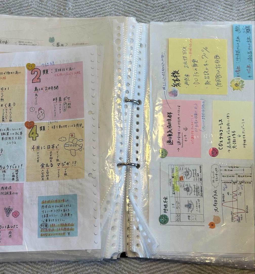 看護師 国家試験 対策 まとめ ノート 付箋 ノート