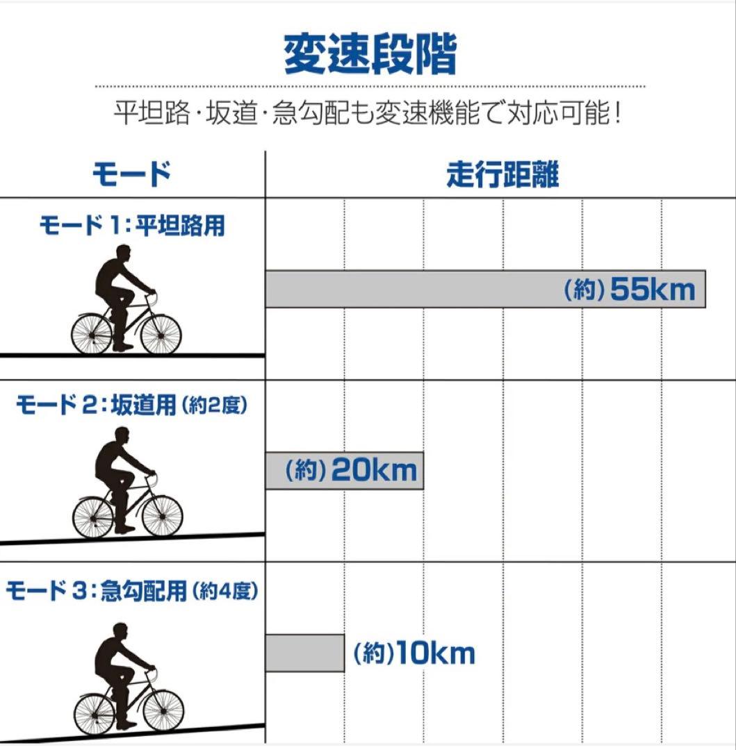 電動アシスト自転車　折りたたみ可能　 【新品未使用】