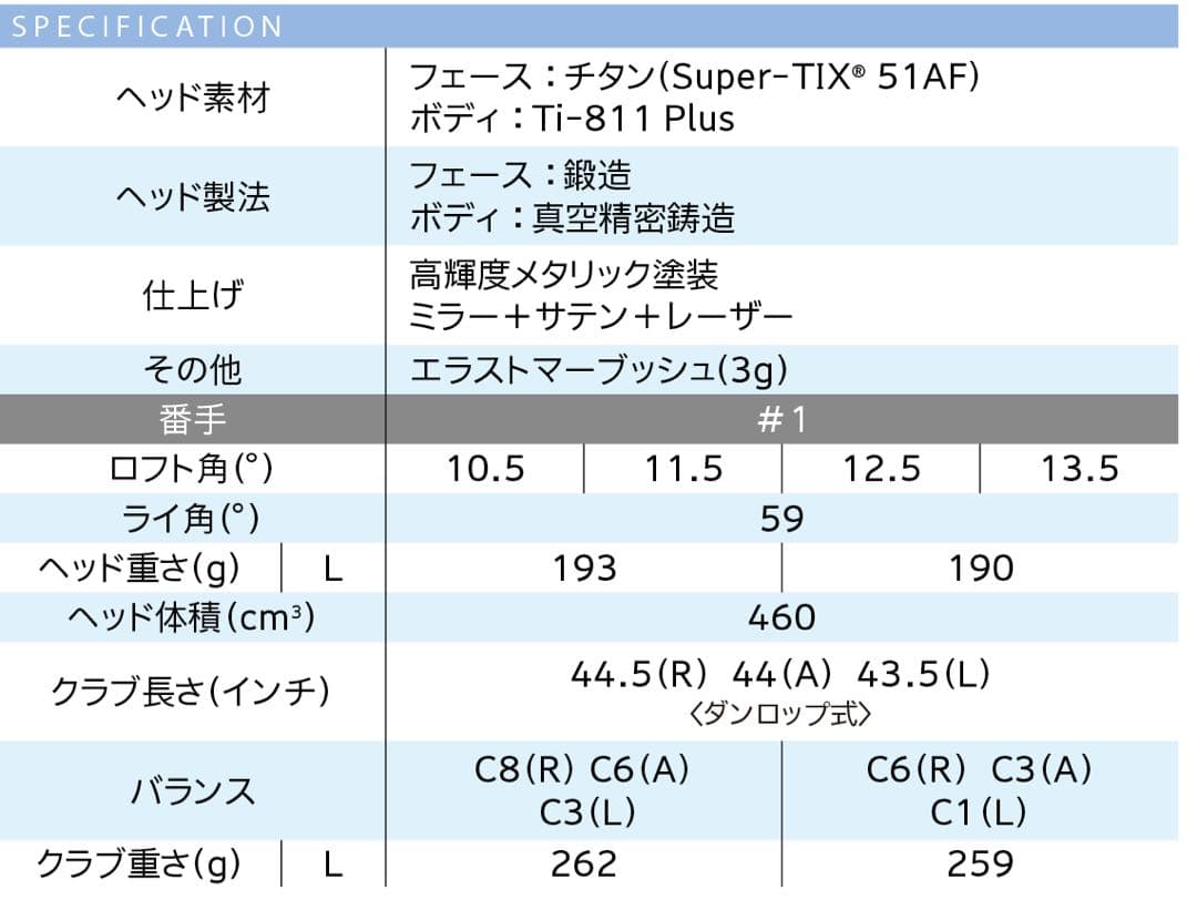 【A〜R 相当】レディース ゼクシオ13 ドライバー XXIO13 ブルー