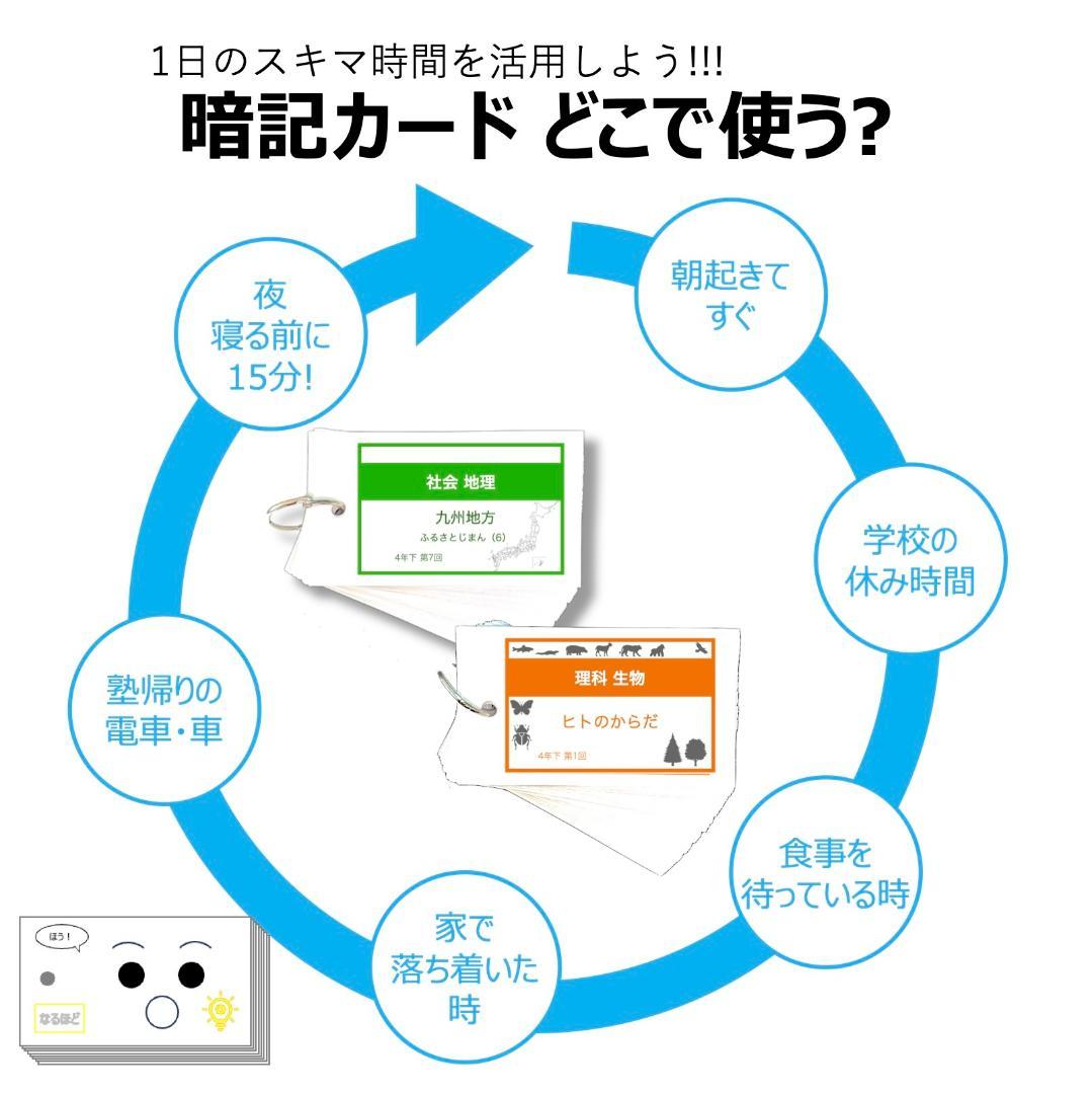 中学受験 暗記カード【5年上 社会・理科 6-19回】組分けテスト対策 予シリ